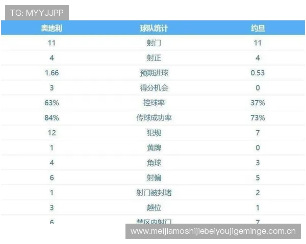 关于约旦对奥地利比赛时间安排及观看指南,体育迷必看完整攻略 关于约旦对奥地利比赛时间安排及观看指南,体育迷必看完整攻略
